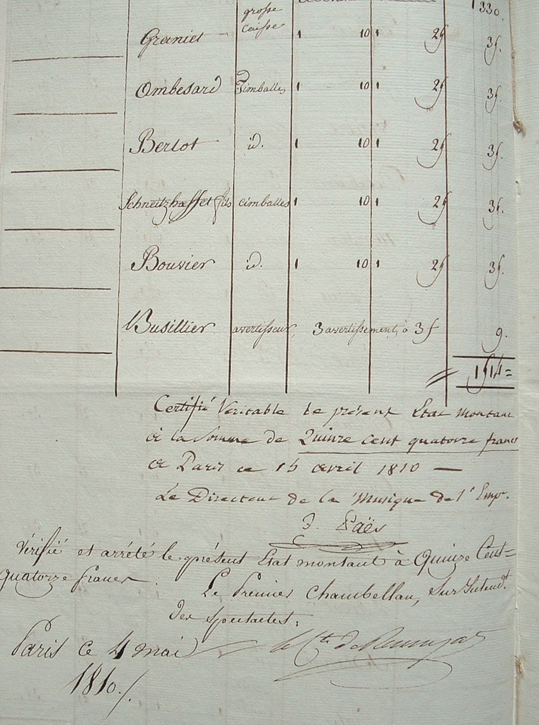 Rémunération des orchestres pour le mariage de Napoléon. – vue 7